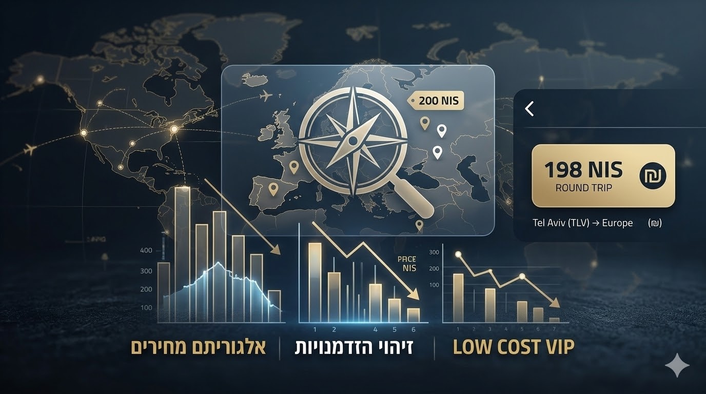 דו"ח צייד תחת אש: איך המתיחות מול איראן מייצרת לנו הזדמנויות "אופציה" ב-160 ש"ח